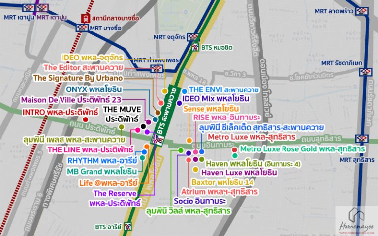 mb grand สะพานควาย west