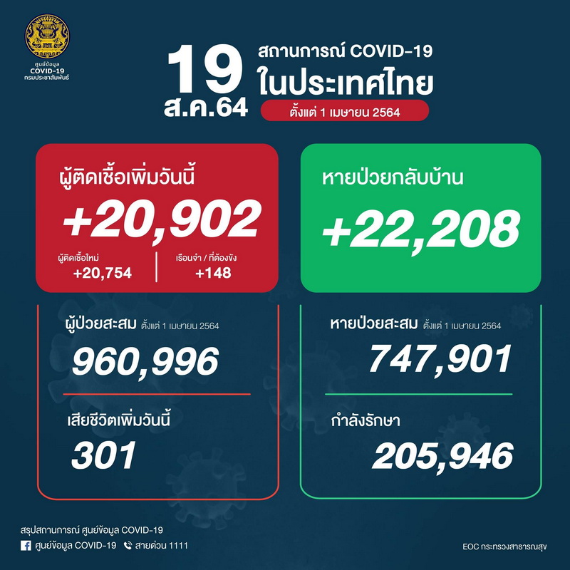 โครงการบอกดิน 3 ลงทะเบียน วันไหน