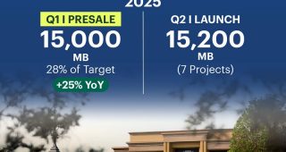 Sansiri ครองแชมป์อันดับ 1 รายได้-เงินปันผล ส่งสัญญาณแกร่ง Q1/2025 ยอดขายทะยาน 15,000 ลบ. แรงหนุน PTY Sold Out ทันทีวันพรีเซล